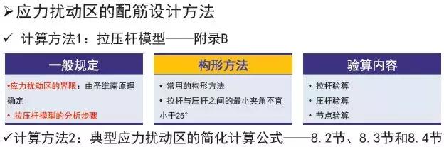 《2018版公路鋼筋混凝土及預應力混凝土橋涵設計規(guī)范》解讀