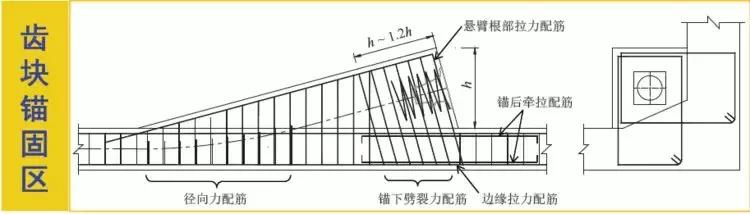 《2018版公路鋼筋混凝土及預應力混凝土橋涵設計規(guī)范》解讀