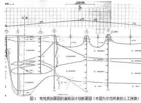 城市道路設(shè)計中如何看“工程地質(zhì)勘察報告”