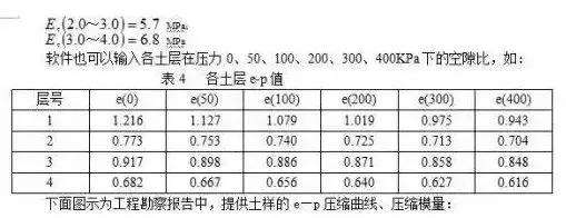 城市道路設(shè)計中如何看“工程地質(zhì)勘察報告”