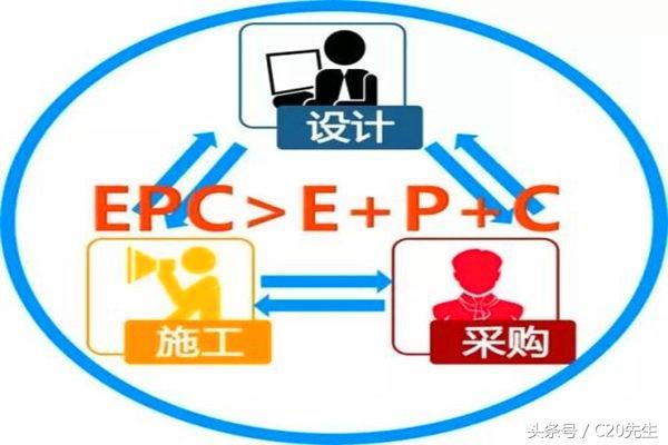 工程總承包，設(shè)計(jì)院和施工企業(yè)誰(shuí)更行？