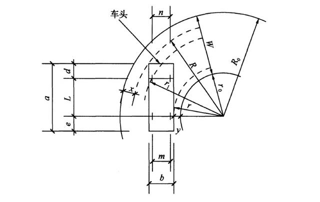 道路設計：解讀道路轉(zhuǎn)彎半徑