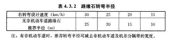 道路設計：解讀道路轉(zhuǎn)彎半徑