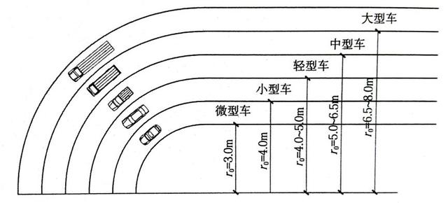 道路設計：解讀道路轉(zhuǎn)彎半徑