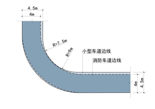 道路設計：解讀道路轉(zhuǎn)彎半徑