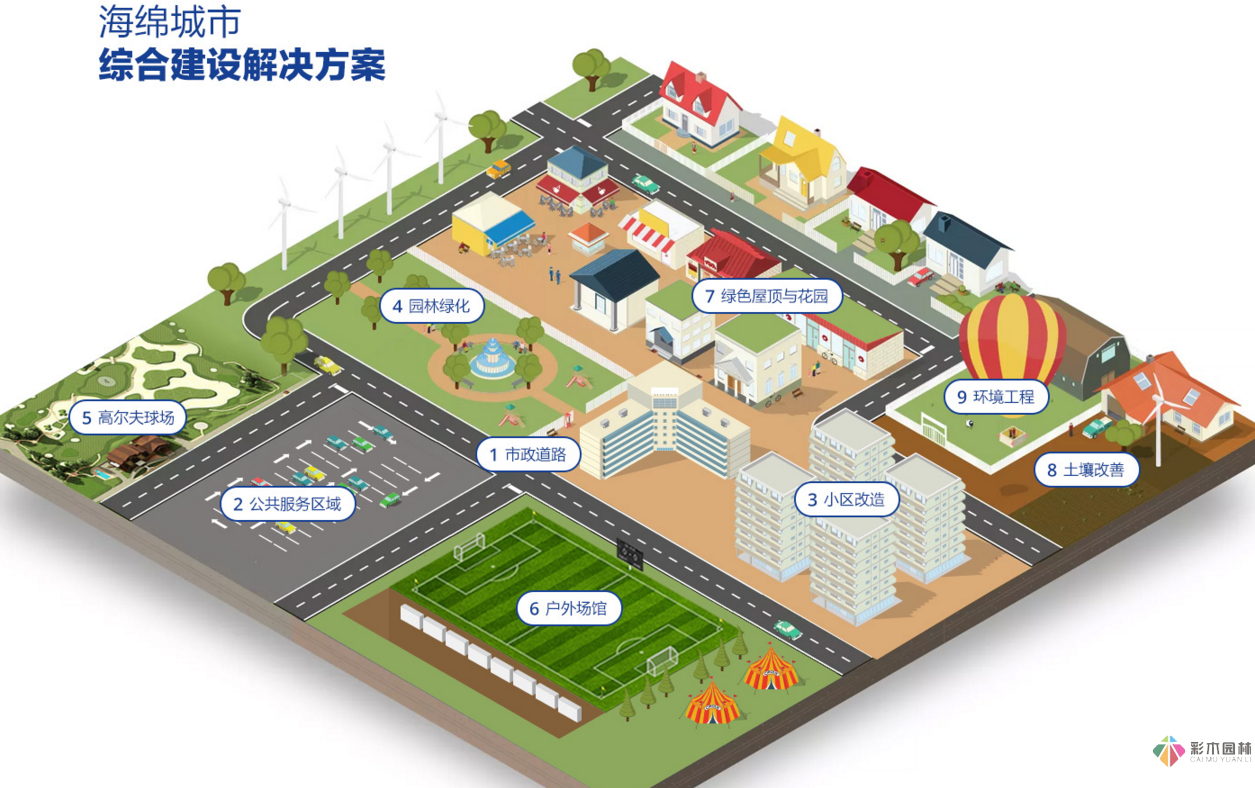 海綿城市建設(shè)理念下的市政道路設(shè)計技術(shù)指導(dǎo)