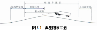 各級公路設(shè)計參數(shù)！