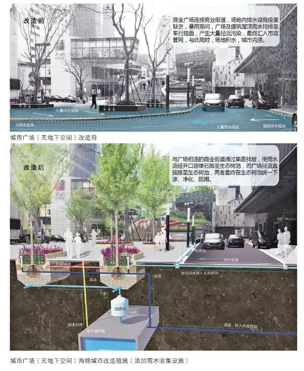 24種海綿城市設計措施全圖解_24