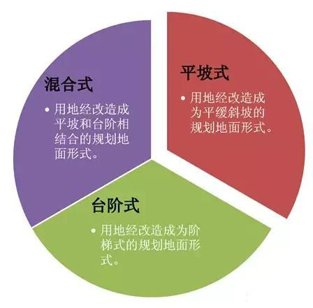 市政工程豎向設(shè)計(jì)實(shí)用技巧總結(jié)！很有用