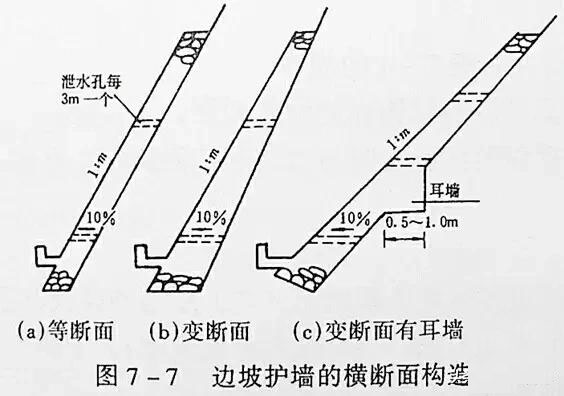 市政工程豎向設(shè)計(jì)實(shí)用技巧總結(jié)！很有用