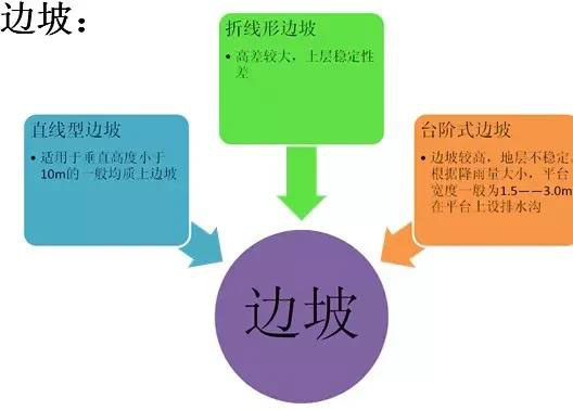 市政工程豎向設(shè)計(jì)實(shí)用技巧總結(jié)！很有用