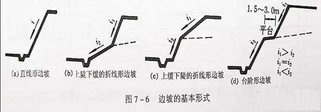 市政工程豎向設(shè)計(jì)實(shí)用技巧總結(jié)！很有用