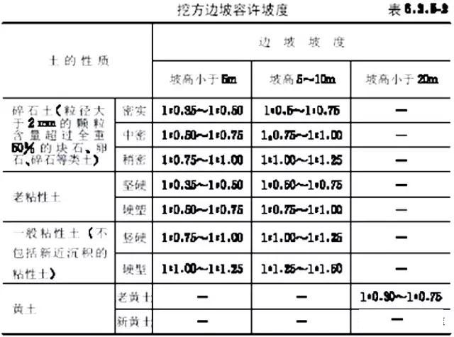 市政工程豎向設(shè)計(jì)實(shí)用技巧總結(jié)！很有用