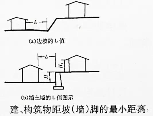 市政工程豎向設(shè)計(jì)實(shí)用技巧總結(jié)！很有用