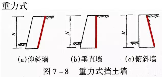 市政工程豎向設(shè)計(jì)實(shí)用技巧總結(jié)！很有用