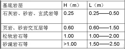 市政工程豎向設(shè)計(jì)實(shí)用技巧總結(jié)！很有用