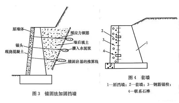 市政工程豎向設(shè)計(jì)實(shí)用技巧總結(jié)！很有用