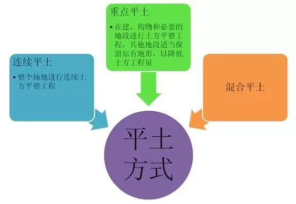 市政工程豎向設(shè)計(jì)實(shí)用技巧總結(jié)！很有用