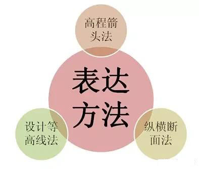 市政工程豎向設(shè)計(jì)實(shí)用技巧總結(jié)！很有用