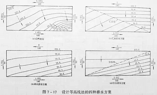 市政工程豎向設(shè)計(jì)實(shí)用技巧總結(jié)！很有用