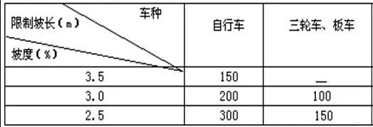 市政工程豎向設(shè)計(jì)實(shí)用技巧總結(jié)！很有用