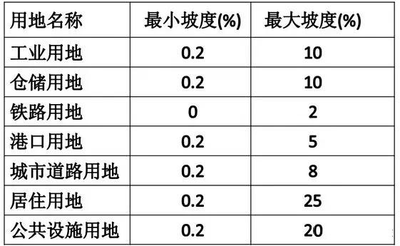 市政工程豎向設(shè)計(jì)實(shí)用技巧總結(jié)！很有用