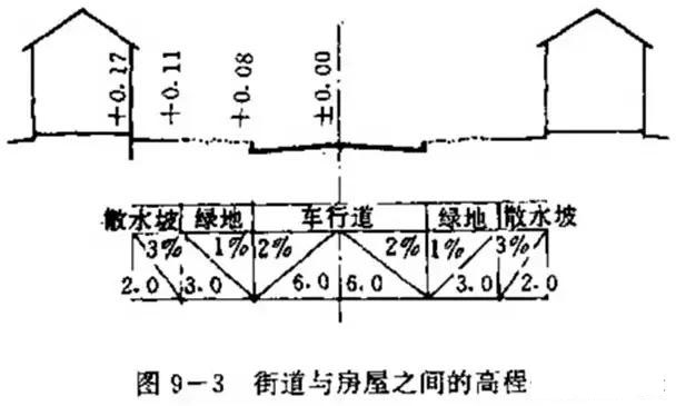 市政工程豎向設(shè)計(jì)實(shí)用技巧總結(jié)！很有用