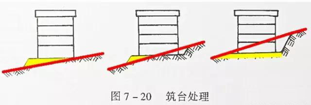 市政工程豎向設(shè)計(jì)實(shí)用技巧總結(jié)！很有用