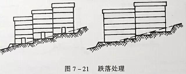 市政工程豎向設(shè)計(jì)實(shí)用技巧總結(jié)！很有用