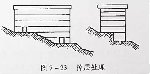 市政工程豎向設(shè)計(jì)實(shí)用技巧總結(jié)！很有用