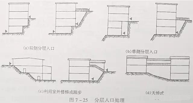 市政工程豎向設(shè)計(jì)實(shí)用技巧總結(jié)！很有用