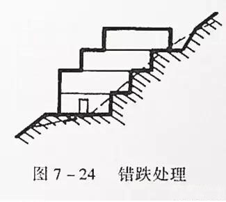 市政工程豎向設(shè)計(jì)實(shí)用技巧總結(jié)！很有用