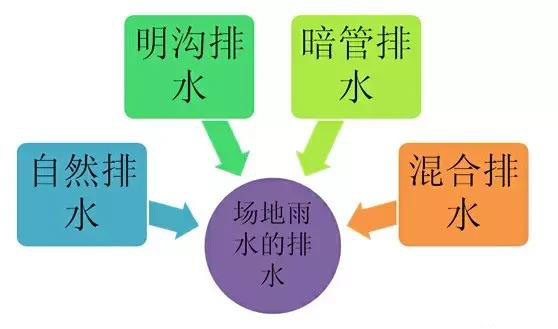 市政工程豎向設(shè)計(jì)實(shí)用技巧總結(jié)！很有用