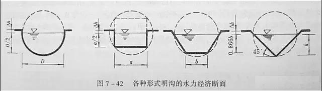 市政工程豎向設(shè)計(jì)實(shí)用技巧總結(jié)！很有用