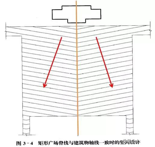 市政工程豎向設(shè)計(jì)實(shí)用技巧總結(jié)！很有用