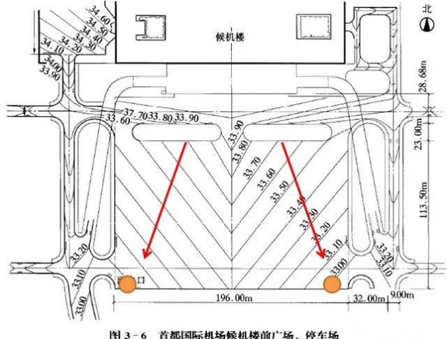 市政工程豎向設(shè)計(jì)實(shí)用技巧總結(jié)！很有用