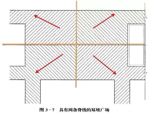 市政工程豎向設(shè)計(jì)實(shí)用技巧總結(jié)！很有用