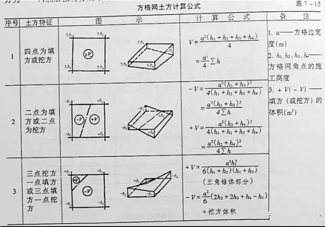 市政工程豎向設(shè)計(jì)實(shí)用技巧總結(jié)！很有用