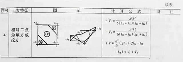 市政工程豎向設(shè)計(jì)實(shí)用技巧總結(jié)！很有用