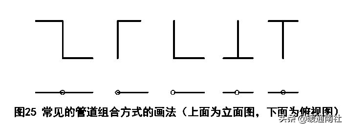 天然氣施工圖繪制標(biāo)準(zhǔn)