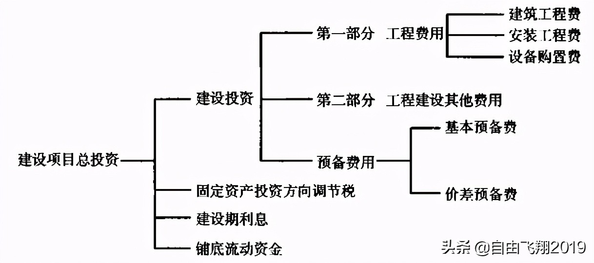 城鎮(zhèn)道路工程設(shè)計(jì)基本要點(diǎn)