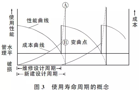 路面設(shè)計這些注意要點，不明白就沒法設(shè)計？